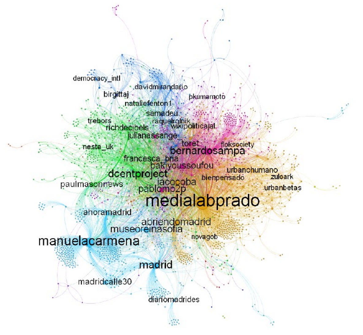 The network resulting from the #DCENTMadrid, #DemocraticCities, #CiudadesDemocraticas, Democratic Cities event organized on the 23–28 May 2016. Picture by Pablo Aragón and Alberto Bicho.