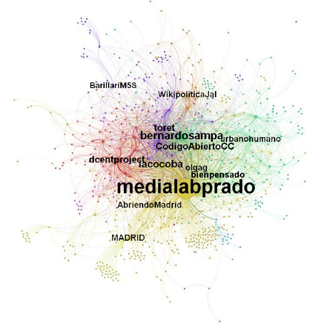 The network resulting from the #DemocracyLab, Democracy Lab event organised 23–27 May 2016. Picture by Pablo Aragón and Alberto Bicho.